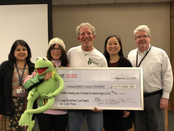 TeamKermit